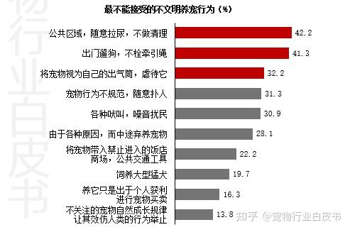 2020流浪动物图形统计图片