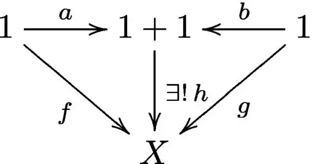 为什么需要证明「1+1=2」？ - 知乎