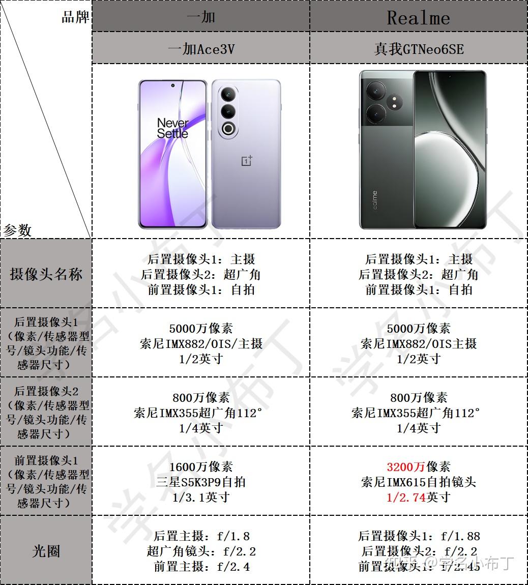 oppo新瓶装?一加ace3v与真我gtneo6se傻傻分不清楚