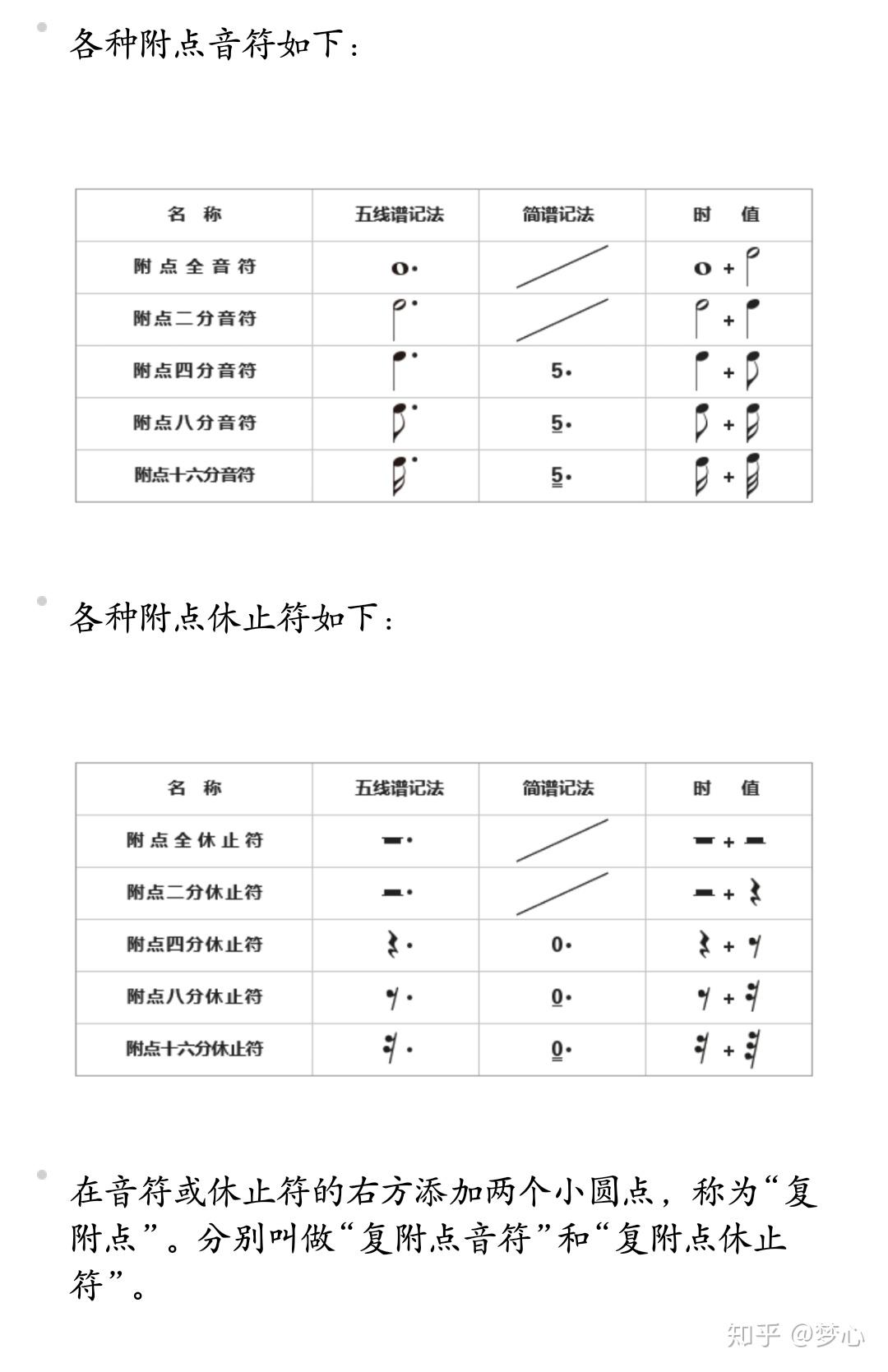 乐理基础知识——简谱记法