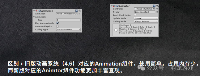 Unity动画系统详解（一） - 知乎