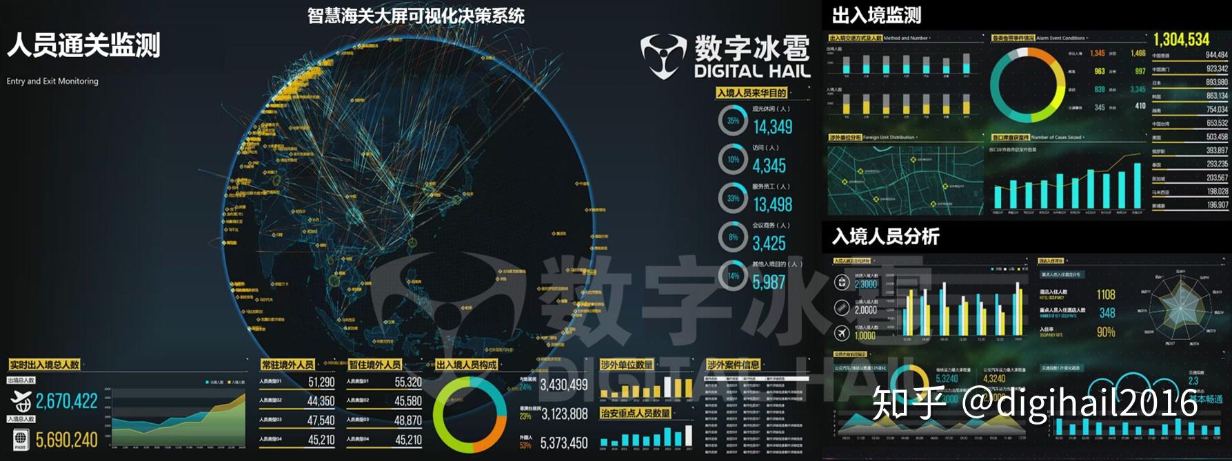 智慧海關大屏可視化決策系統賦能各地海關嚴守國家大門