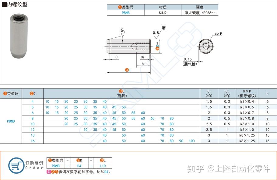 定位销与定位孔的配合详情 - 知乎