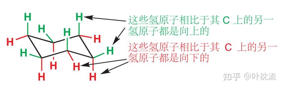 多取代基环己烷不是ee键最稳定吗,为什么这里会ae最稳定? - 知乎
