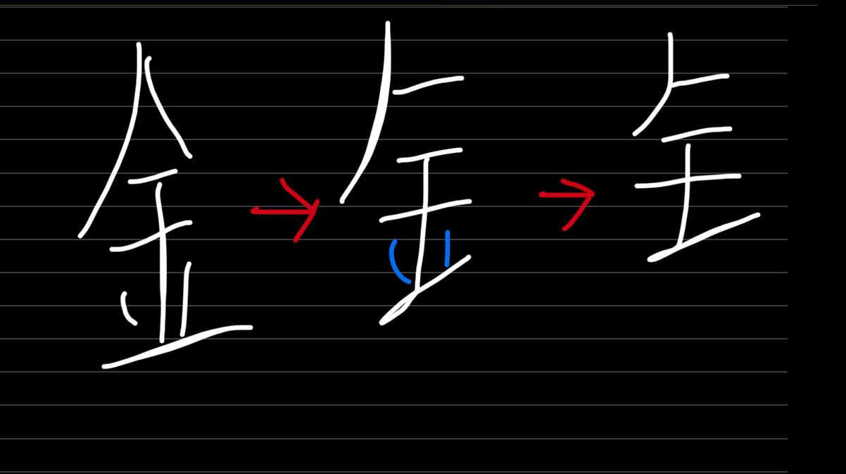 贱这个字是什么意思啊怎么读(贱这个字是什么意思啊怎么读啊) 第2张