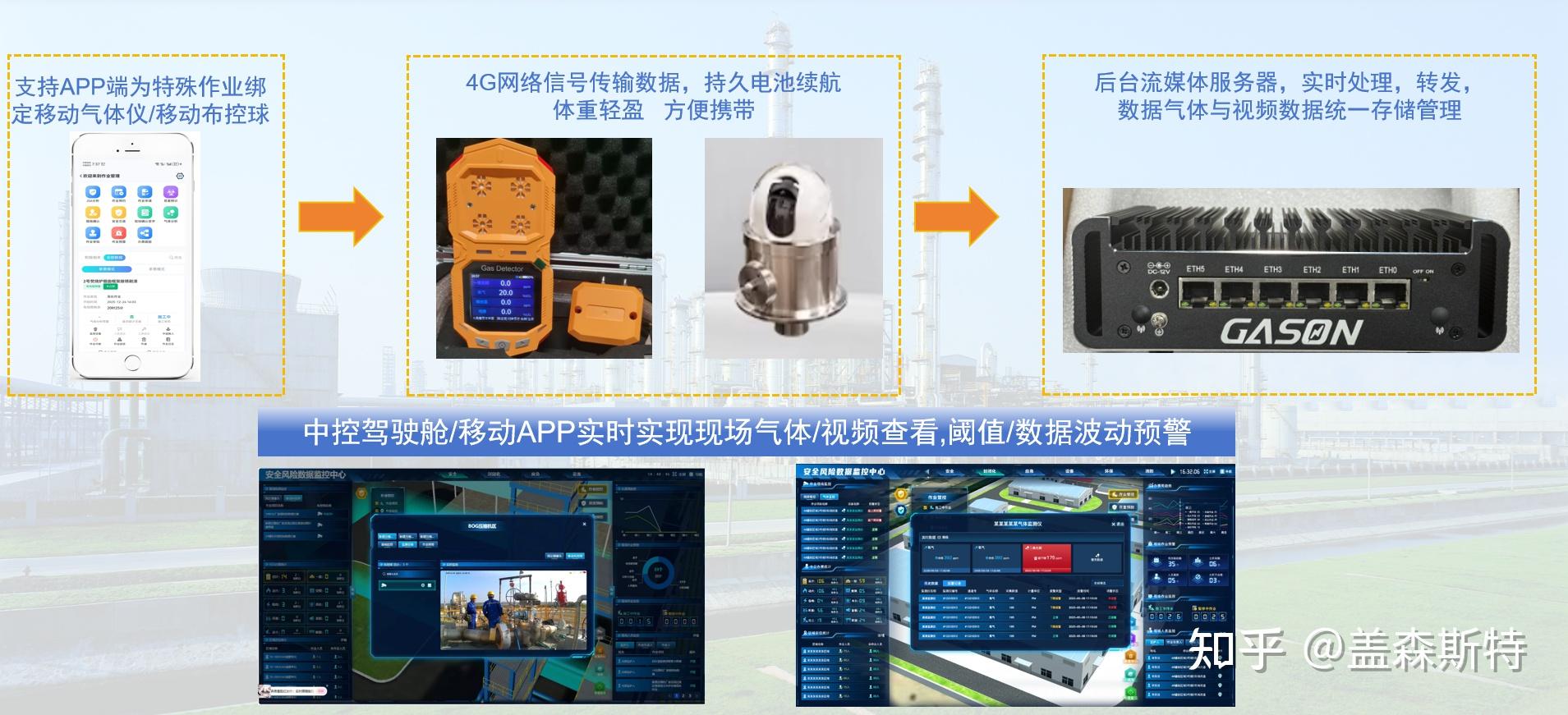 化工企业电子作业票的内容与功能有哪些 - 知乎