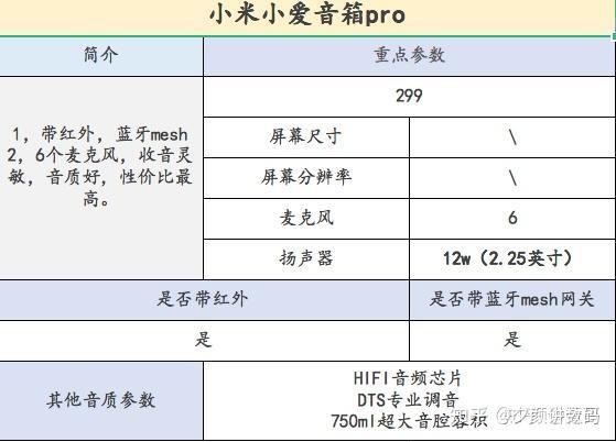 如何评价小度智能音箱大金刚?