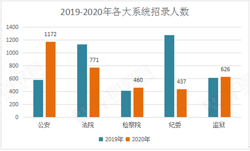 驻马店人口数量2020_驻马店各县乡镇数量图(2)