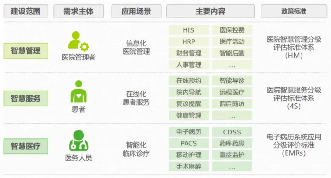 苏州智慧医院挂号平台(苏州智慧医院挂号平台官网)