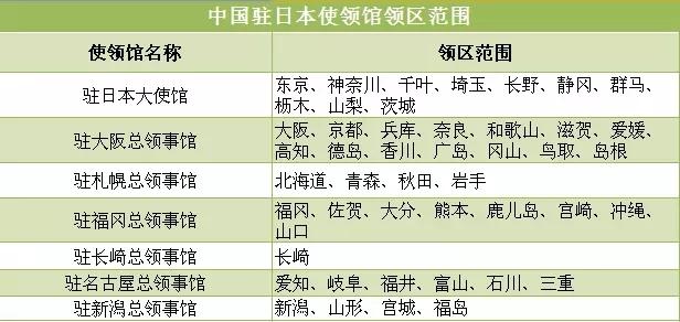 年9月25日起 从日本回中国的核酸检测指定医院名单 知乎