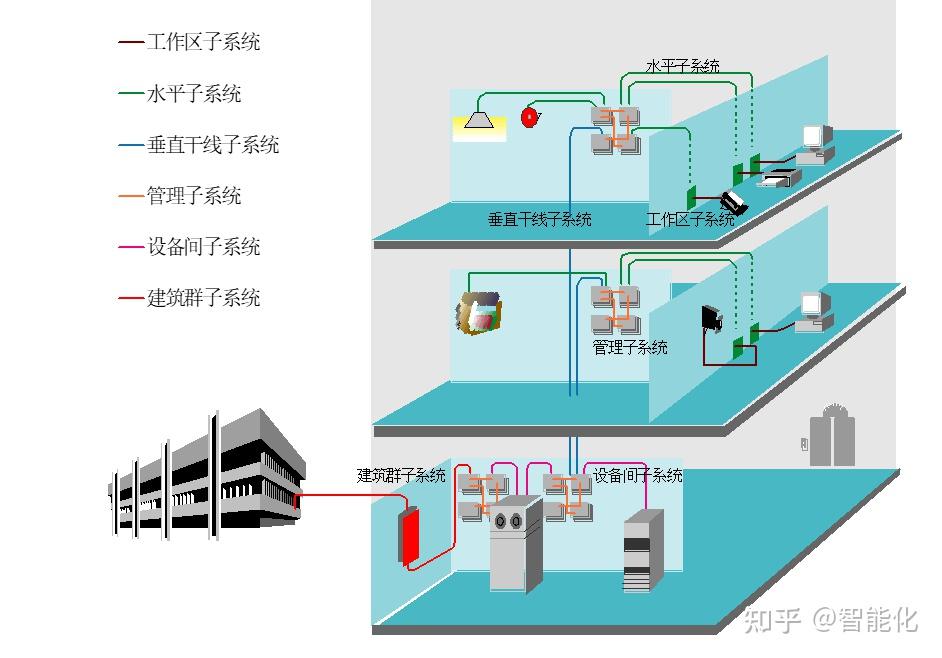 一套详细的综合布线系统设计方案素材