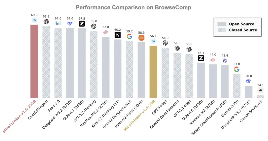 别再信 AI 瞎编了！这个工具让它先查证再回答-AI做小事 · 123GPT