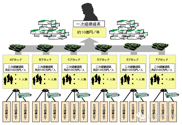 山口组组织架构图片