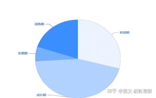 现在做养生行业怎么样 养生保健行业就业前景分析