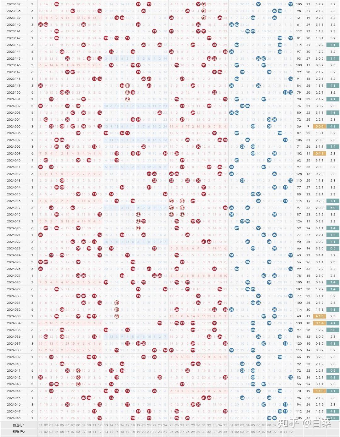 体彩大乐透阳光探码图图片