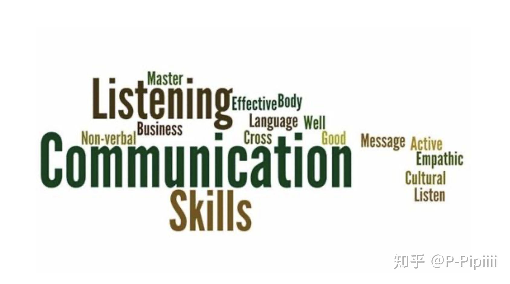communication is the simplest form of communication between