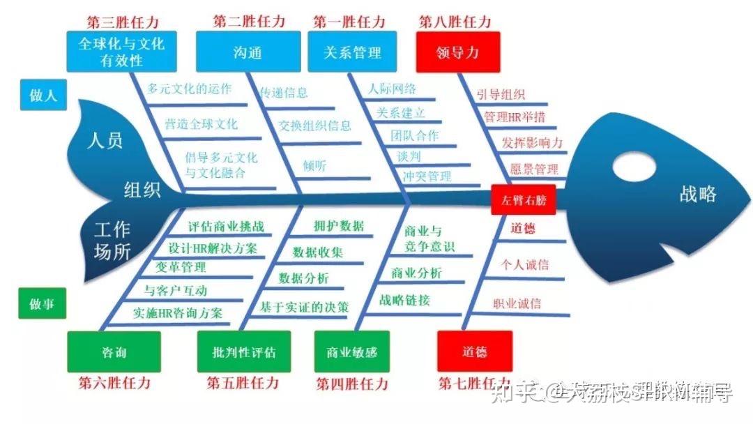 千万年薪hrbp的工作思路导读与学习路径