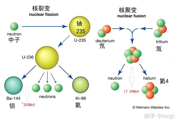 美国国家点火装置介绍 - 知乎