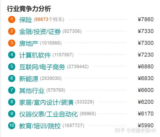 人力资源公司转让_人力资源六大模块详解_人力资源管理专业课程内容