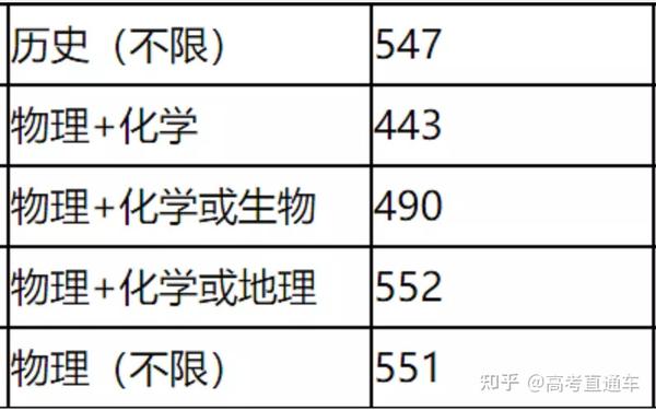 福建工程学院查录取官网_福建工程学院录取查询_福建工程学院录取查询官网