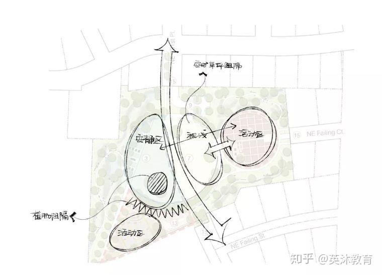 景观快题设计平面图篇功能分区