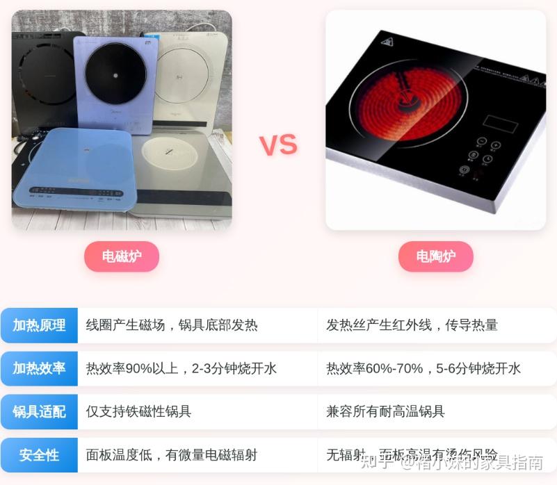 2026年电磁炉怎么选?电磁炉和电陶炉有什么区别?美的、苏泊尔、九阳等三大值得买的品牌高性价比电磁炉推荐,看完直接抄作业~