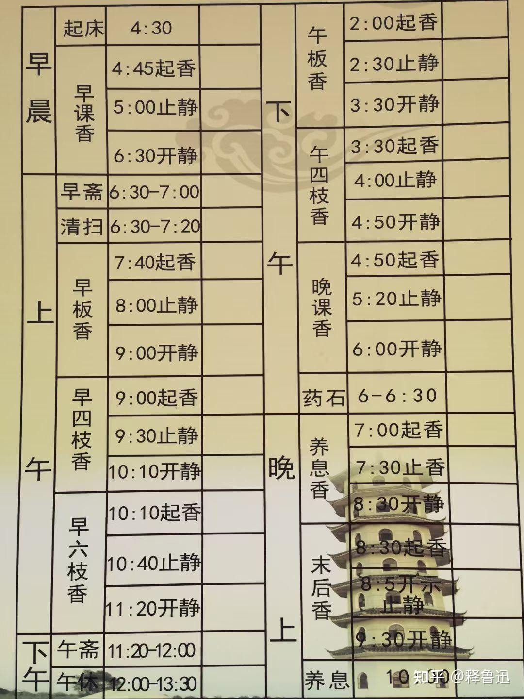 禅修的普通一天 - 知乎