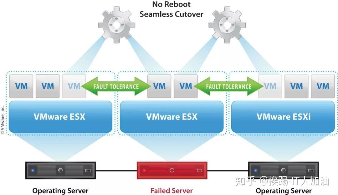 中小型企业vmware服务器虚拟化实用案例