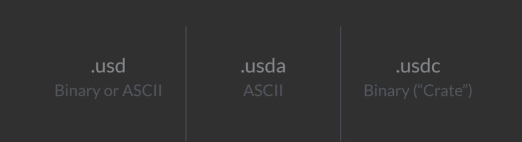 Solaris & USD #Houdini LOP - 知乎