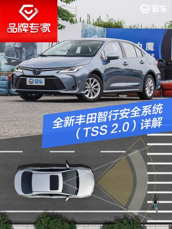 全新丰田智行安全系统（TSS 2.0）详解 - 知乎