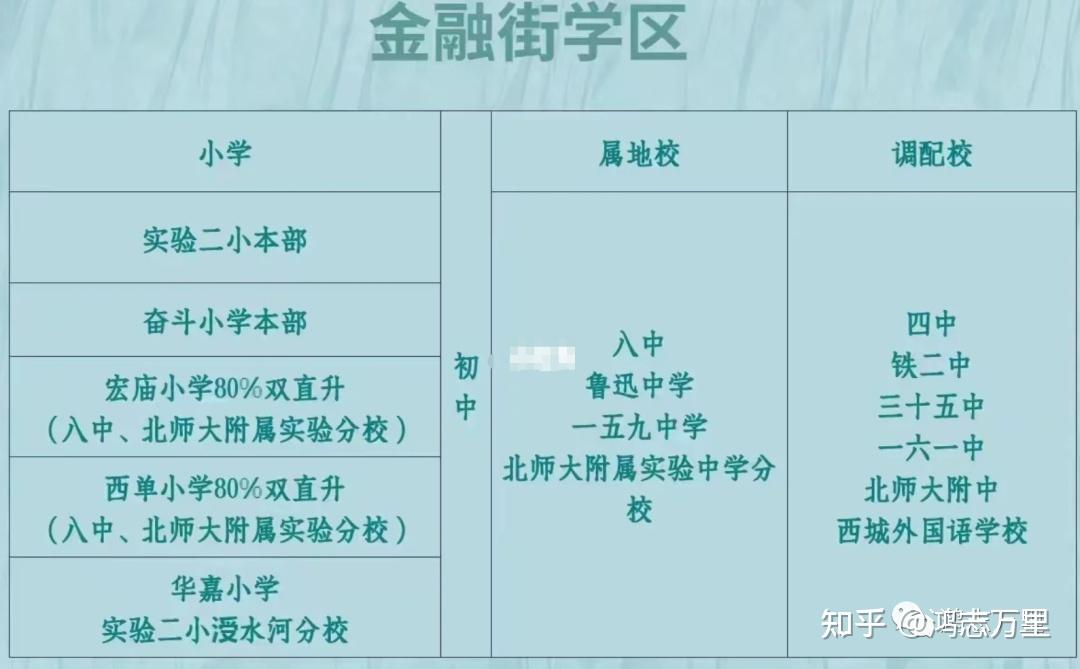 宏庙小学金融街学区80对口直升北京八中师大实验学校介绍及招生简章