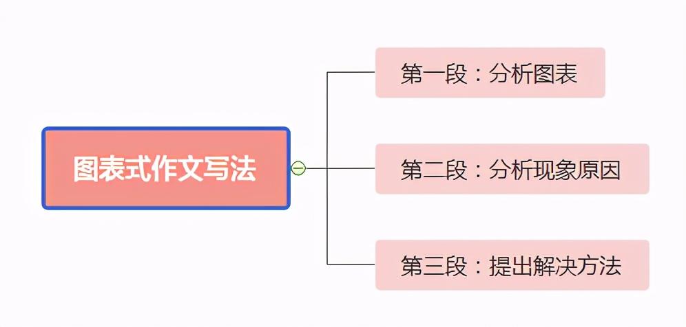 如何快速写英文又好看 v2-220af8c823eb5c4a64e2de0840ed1f08_r.jpg