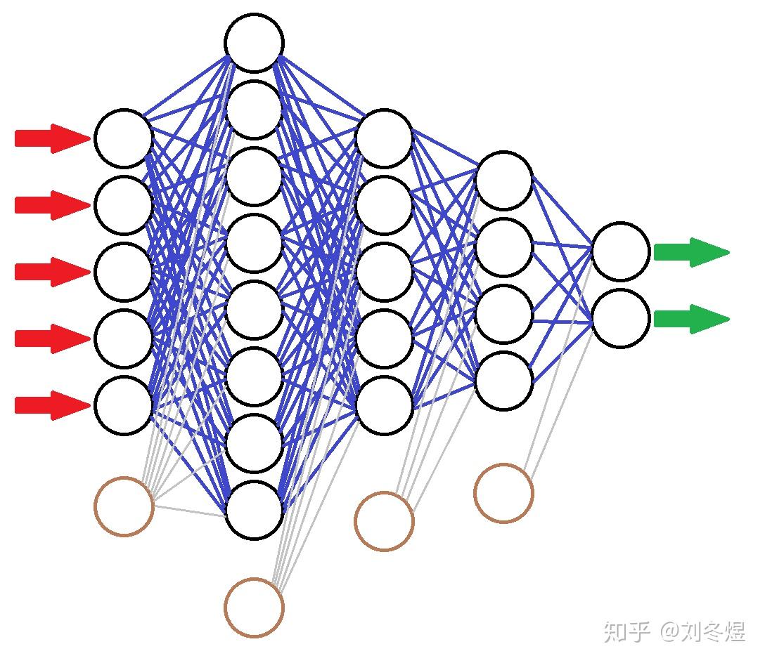 图像语义分割(8)-Large Kernel Matters:通过全局卷积网络改进语义分割 - 知乎