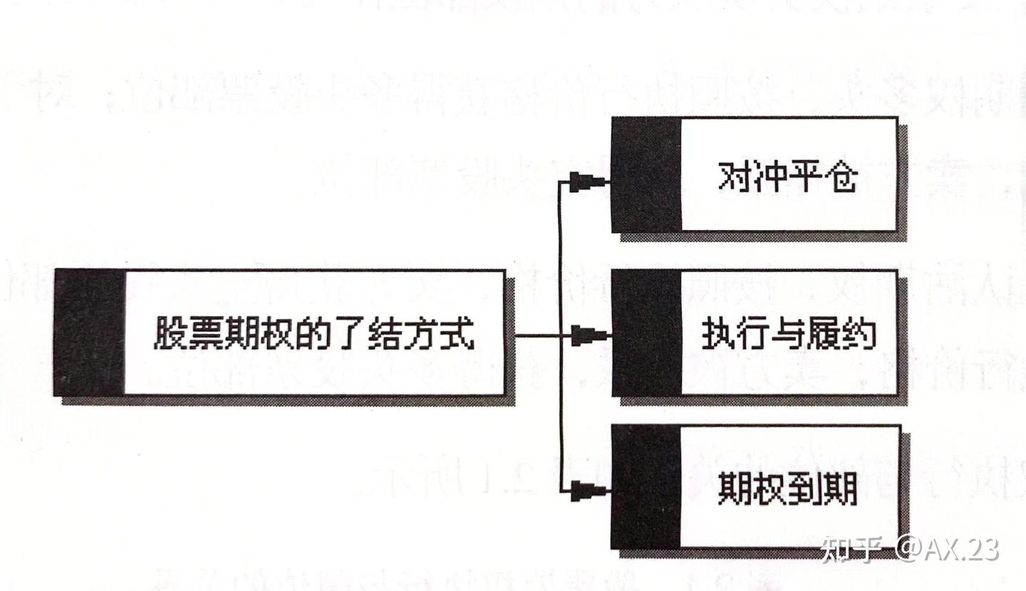 股票期权交易指南- 知乎