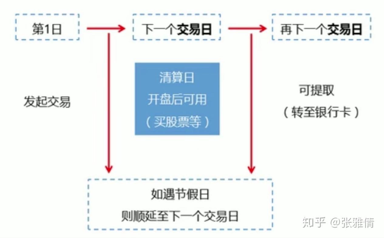 乾貨如何操作逆回購