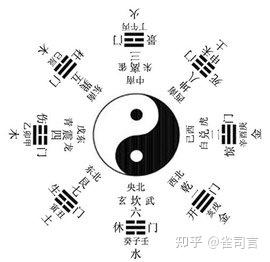 八卦意象分析：每一卦都代表了什么？ - 知乎