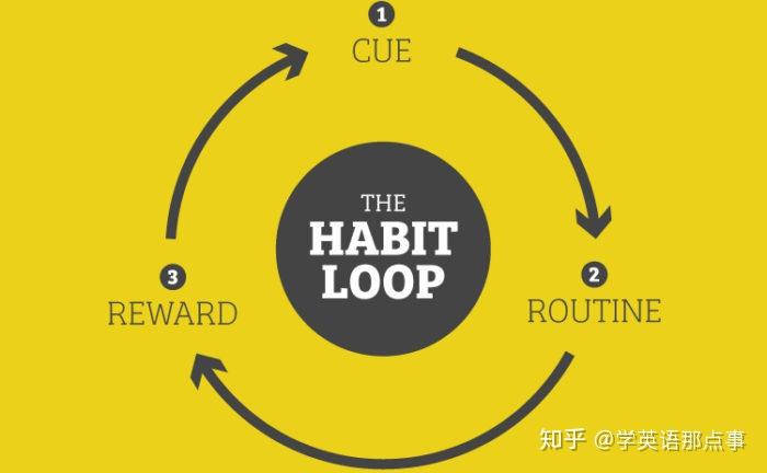 《the power of habit》