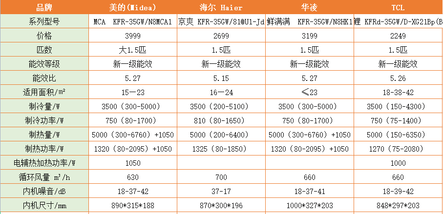 美的(midea) 新一級 風觀 大1匹 智能家電 變頻冷暖 壁掛式空調掛機