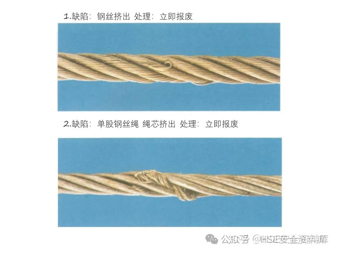 PPT |【课件】第一部分:吊索具、钢丝绳报废判别 - 知乎