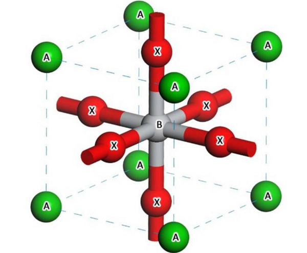 有机金属卤化物钙钛矿的基本结构及电池构造