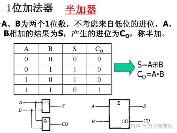 数学中的复杂运算最终都是加法运算 - 知乎