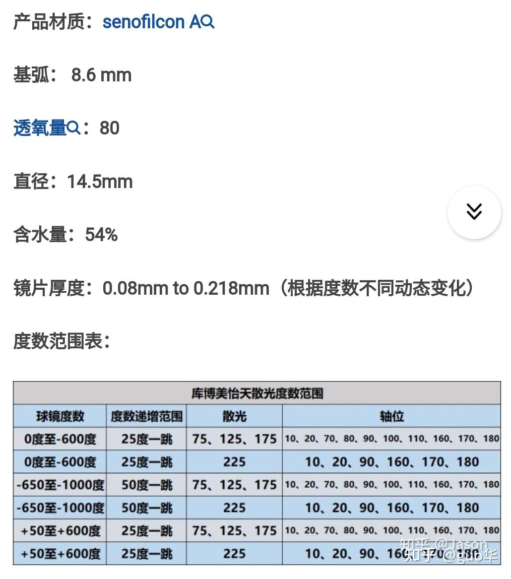 下面的包装是不散光隐形眼镜的包装,区别在于散光隐形会有黄色的