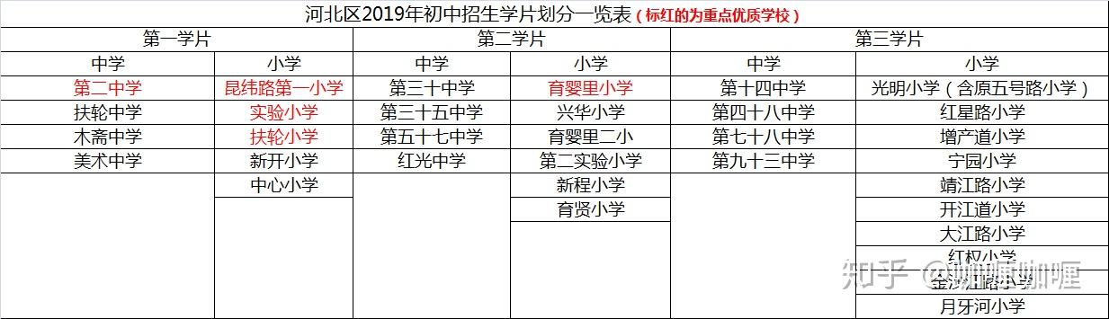 最新天津市學區房政策選擇攻略