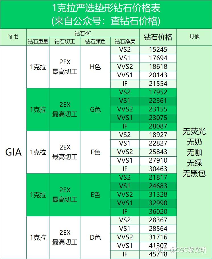 蓝钻石一克拉多少钱图片