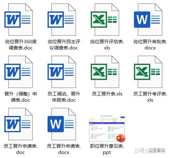 员工晋升管理制度大全晋升报告ppt还在烦如何做晋升体系搭建