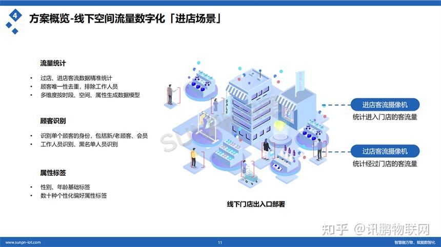 零售门店客流统计系统,统计分析进过店人数,筛选精准客户 - 知乎