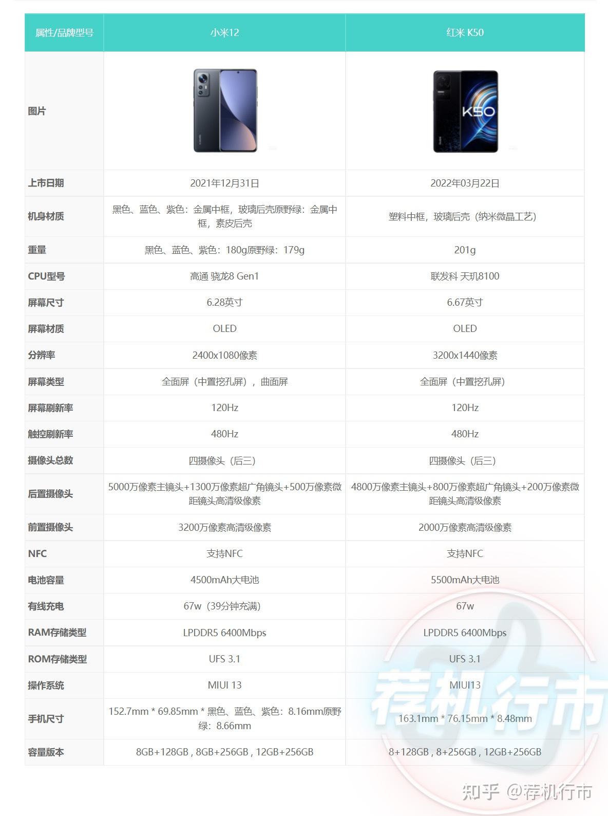 红米k50和小米12哪个好怎么选择