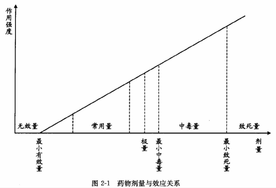 新药研发(12)| 药理篇:药理学基本原理介绍 - 知乎
