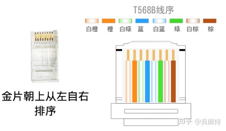 网线水晶头为什么要按标准线序打 - 知乎