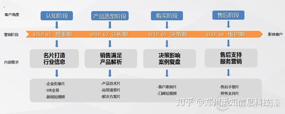 從內容製作到玩法最完整實用的企業視頻營銷方案